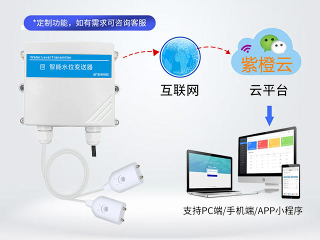4G水位探测器