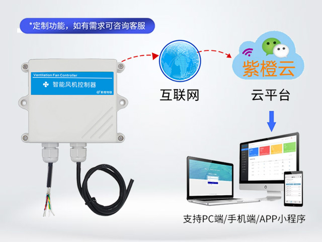 4G风扇/风机控制器