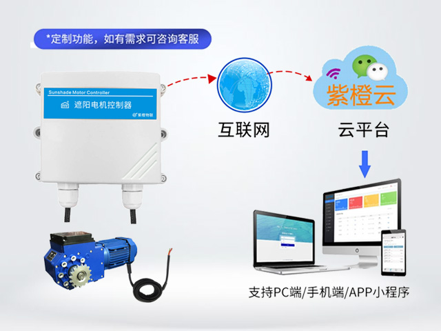 4G遮阳电机控制器
