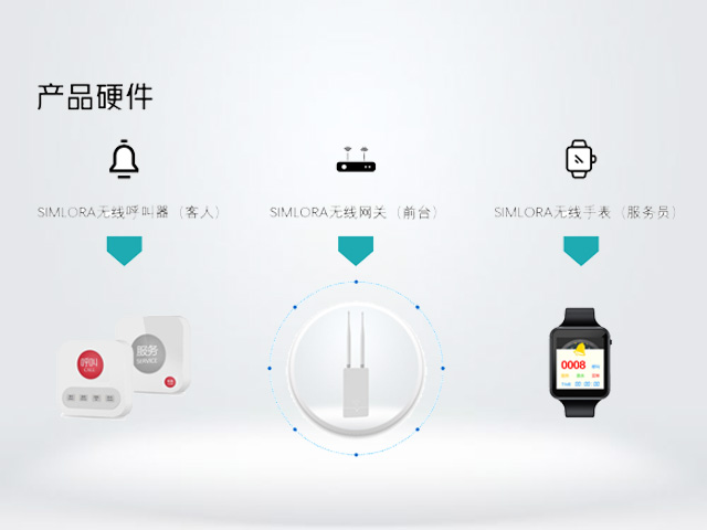 LORA无线呼叫系统