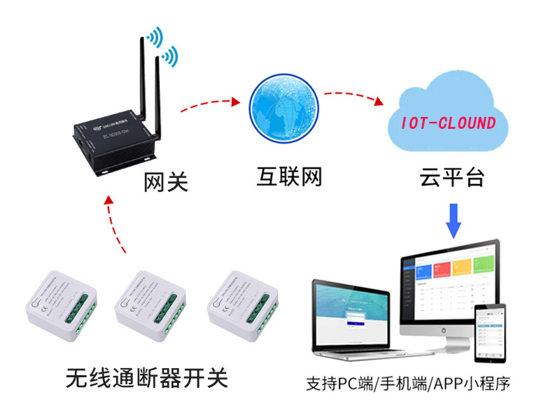lora灯光控制系统