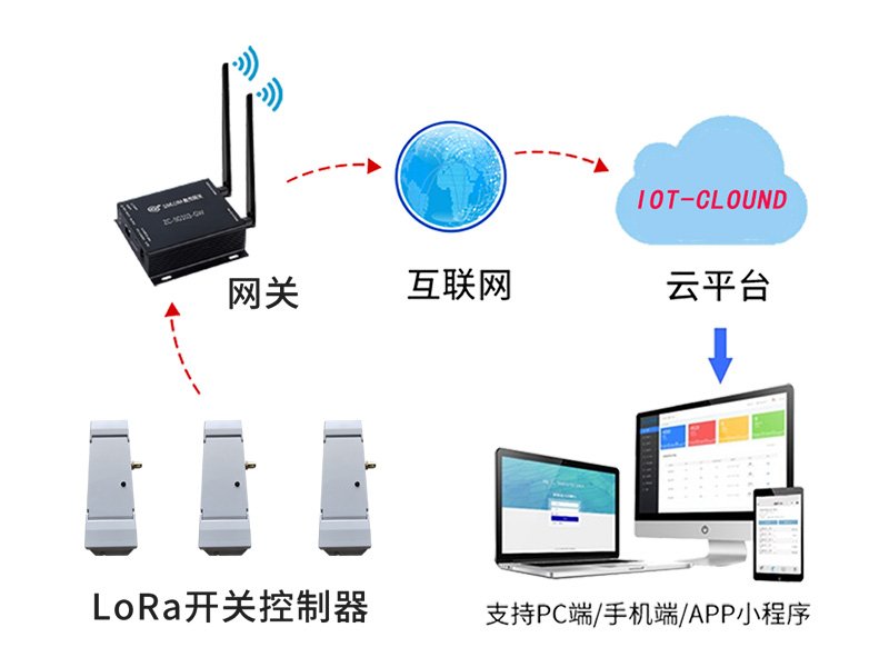 lora灯光控制系统