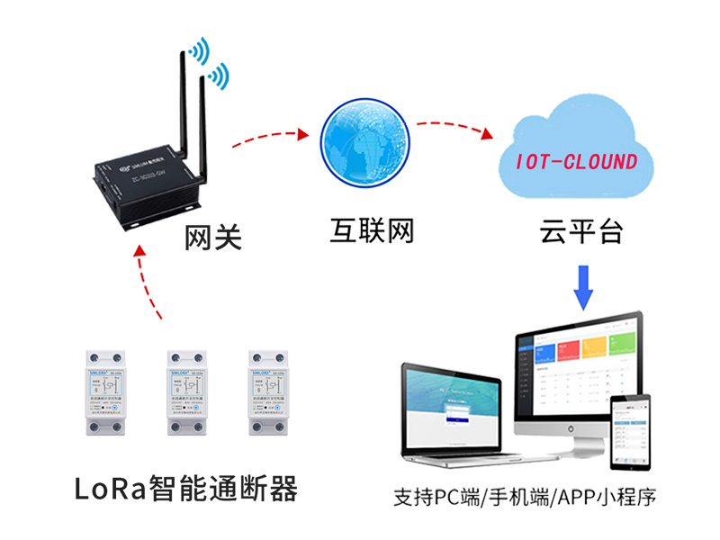 lora灯光控制系统