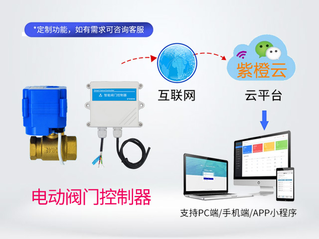 WIFI电动阀门控制器