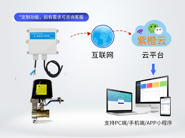 4G机械手控制器