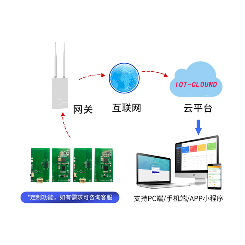 物联网智慧公厕方案