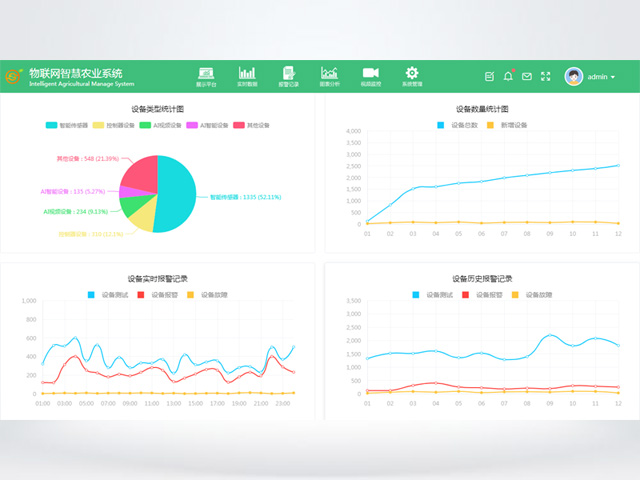 智慧农业系统dashboard