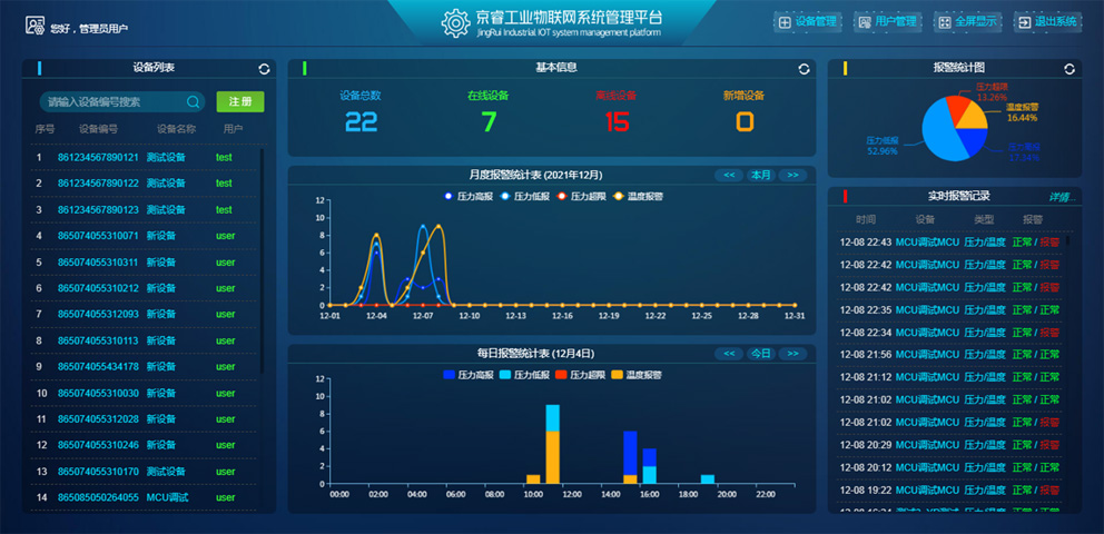 工业物联网应用案例