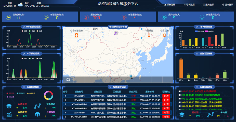 智能安防报警系统